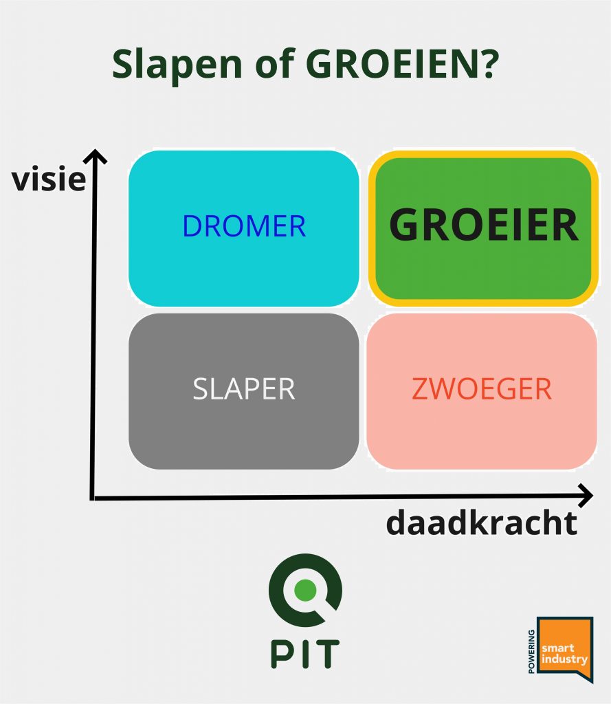 Welke keuze maak jij voor jouw bedrijf?