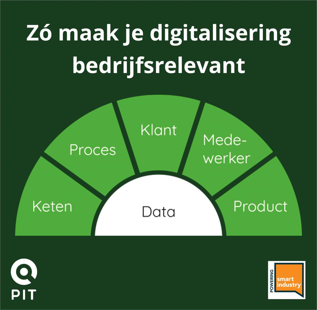 Zo maak je digitalisering bedrijfsrelevant